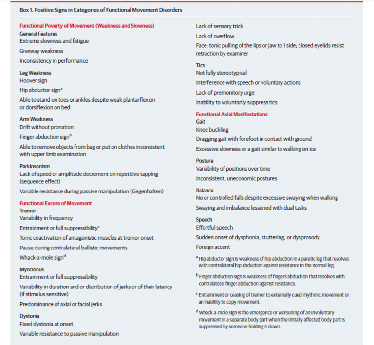 How reliable are the clinical Signs of FND? – Functional Neurological ...