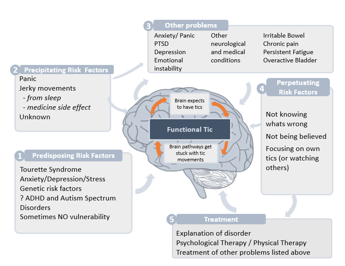 functional-tics-functional-neurological-disorder-fnd