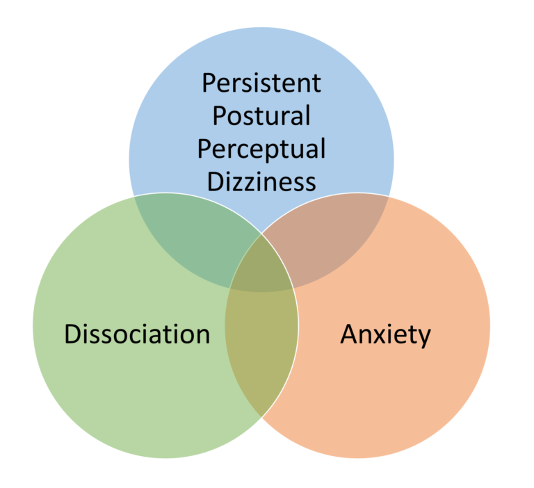 FND and other functional disorders – Functional Neurological Disorder (FND)